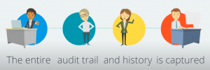 Audit trails to improve ERM