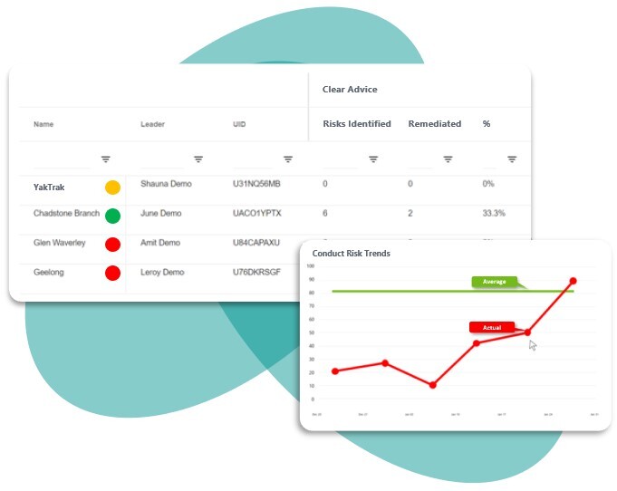 Screenshot of YakTrak's software and dashboards showing line charts and observations