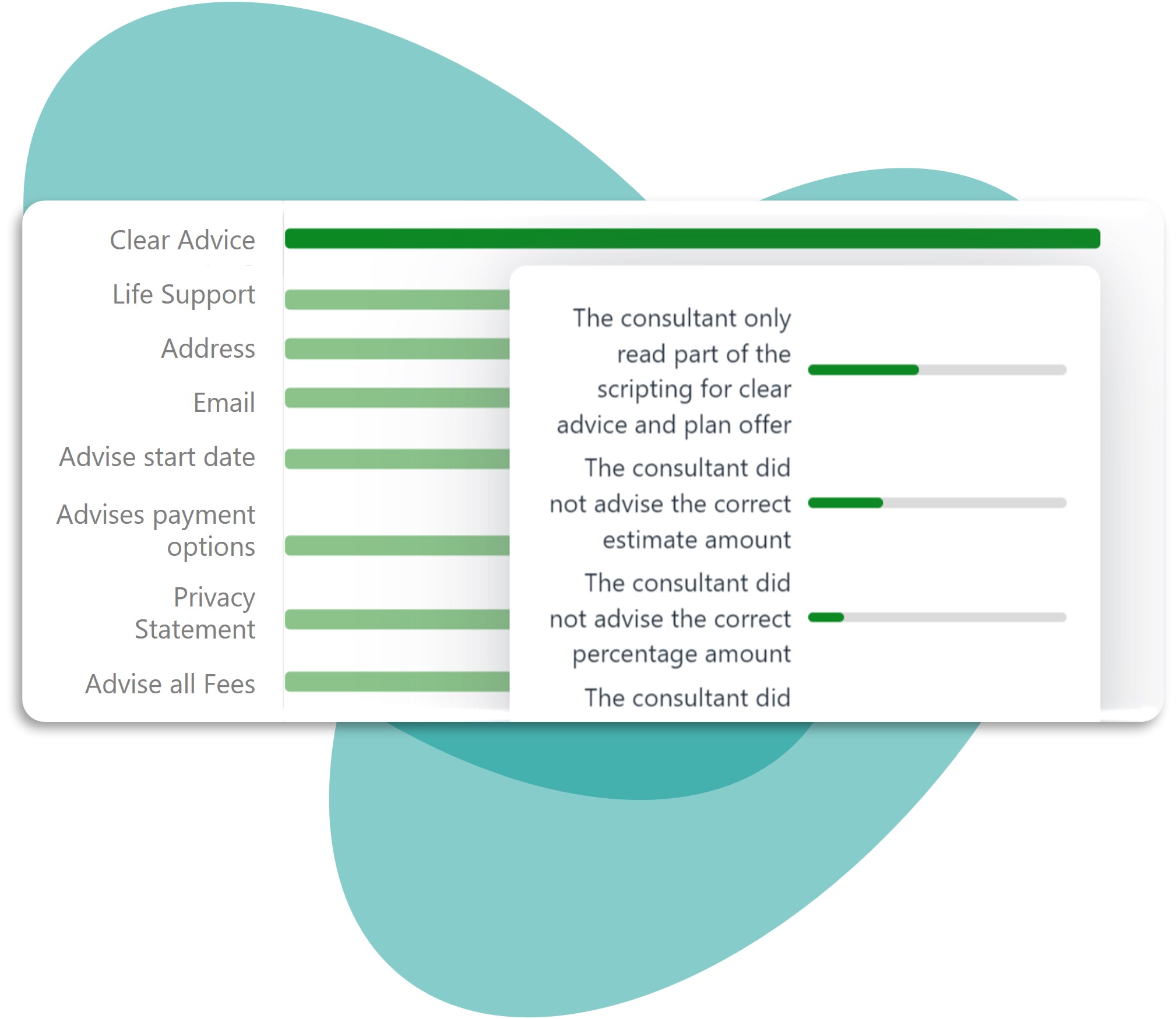 Screenshot of YakTrak's observation screen showing call centre consultant conversations