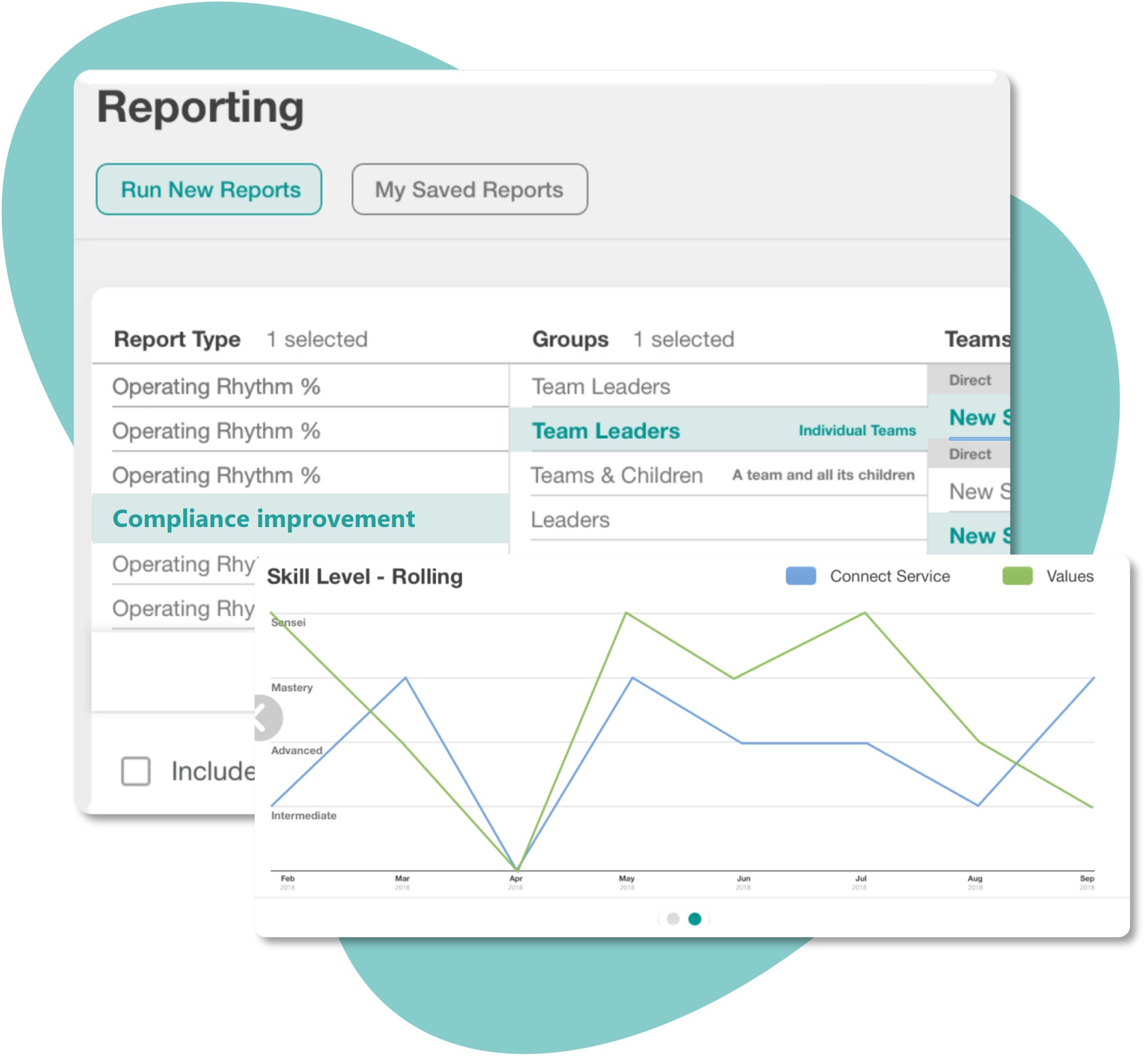 Screenshot showing YakTrak's customised reports dashboard