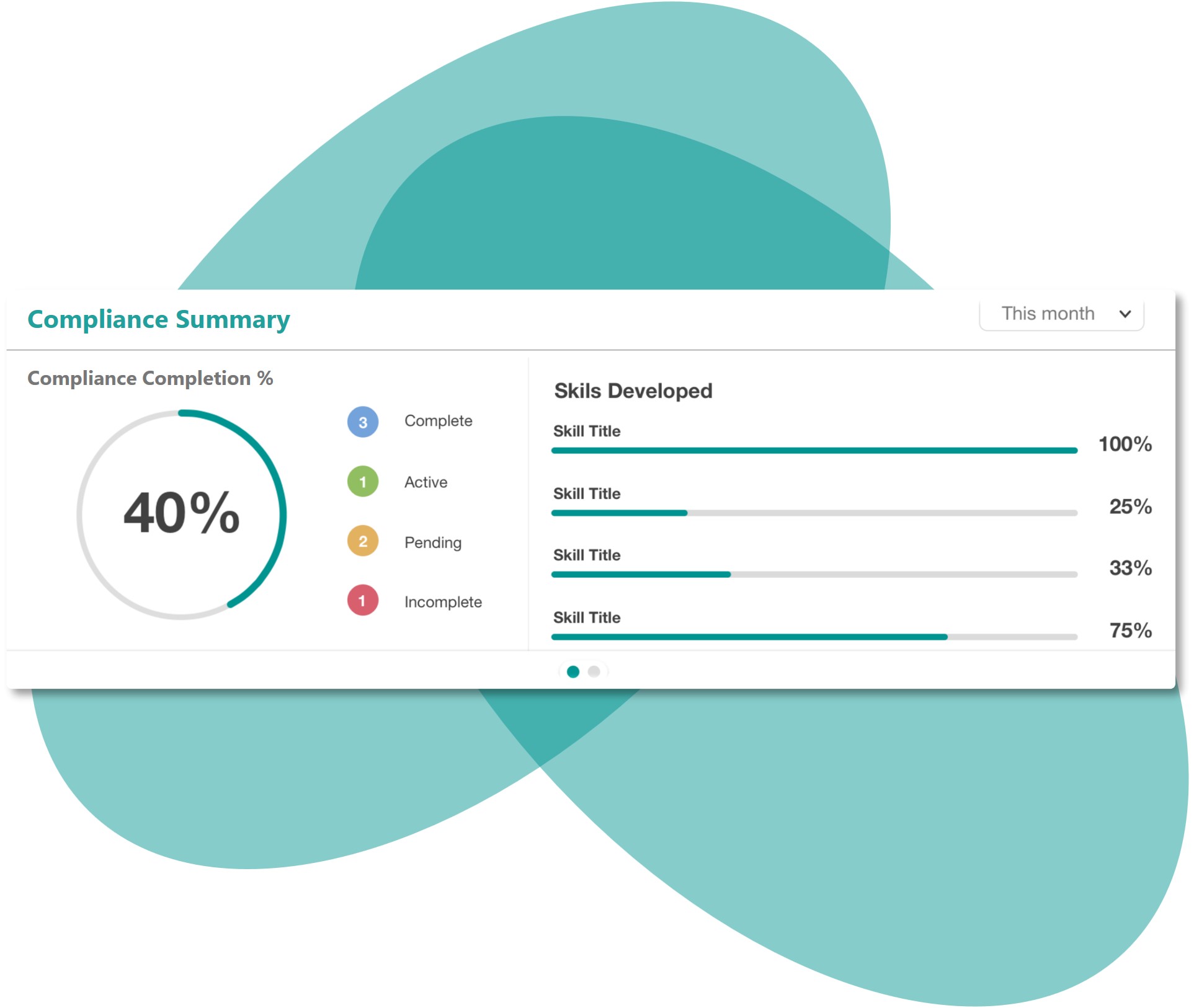 Screenshot showing YakTrak's Compliance summary