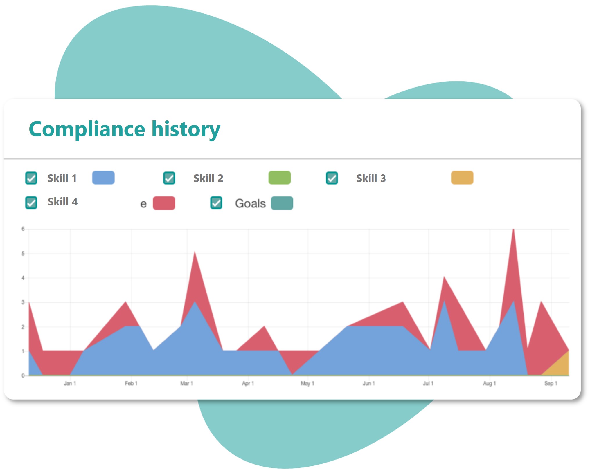 Screenshot of YakTrak's compliance reports